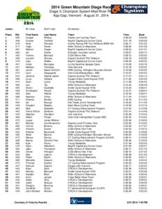 2014 Green Mountain Stage Race Stage 3: Champion System Mad River RR App Gap, Vermont - August 31, 2014 Junior Place