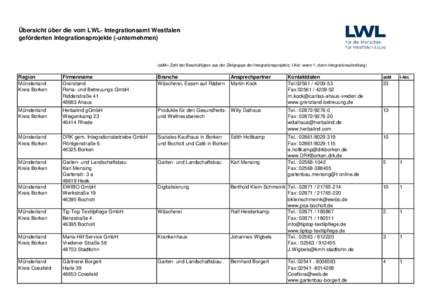 Übersicht über die vom LWL- Integrationsamt Westfalen geförderten Integrationsprojekte (-unternehmen) (sbM= Zahl der Beschäftigten aus der Zielgruppe der Integrationsprojekte; I-Abt: wenn 1, dann Integrationsabteilun