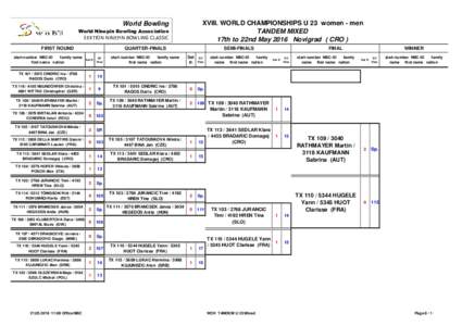 Schedule WCH U23 Novigrad 2016 Plan Vorlage KB.xlsx