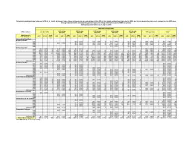 MBS Pass Through Rates as of July 31, 2012