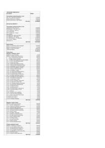 WESTERN PROVINCE Description Budget  International, national & primary roads