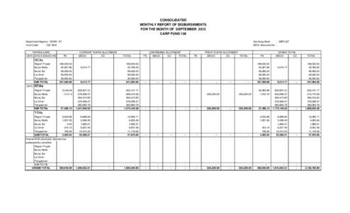 CONSOLIDATED MONTHLY REPORT OF DISBURSEMENTS FOR THE MONTH OF SEPTEMBER 2013 CARP FUND 158 Department/Agency : DENR, R-I Fund Code