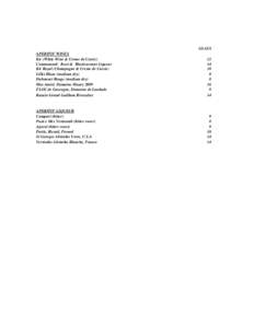 GLASS APERITIF WINES Kir (White Wine & Creme de Cassis) Communard: Rosé & Blackcurrant Liqueur Kir Royal (Champagne & Creme de Cassis) Lillet Blanc (medium dry)