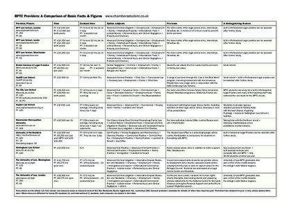 BPTC Providers: A Comparison of Basic Facts & Figures www.chambersstudent.co.uk Provider/Places