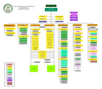 De La Salle Santiago Zobel School  BOARD OF TRUSTEES Organizational Chart Academic Year[removed]