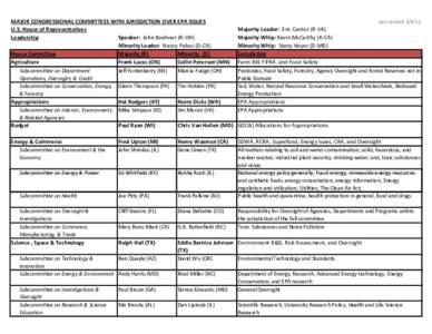 Major Congressional  Committees with Jurisdiction over EPA Issues