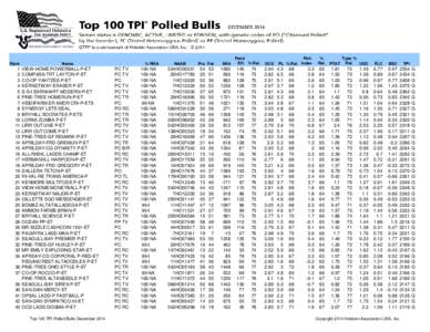 Top 100 TPI Polled Bulls - August 2018