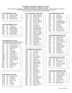 MINNESOTA TRANSFER CURRICULUM (MNTC) NORTHLAND COMMUNITY & TECHNICAL COLLEGE The AA degree requires a completion of a total of 60 credits, 40 of which must be taken from the MNTC. A 2.0 GPA is required in the 40 credits 