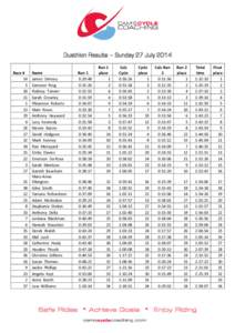 Duathlon Results – Sunday 27 July 2014 Race # 