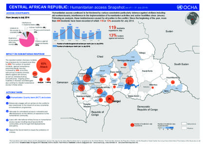 CENTRAL AFRICAN REPUBLIC: Humanitarian access Snapshot (as of[removed]July[removed]ACCESS CONSTRAINTS From January to July 2014 Interference in implementation (12%) obstacle to