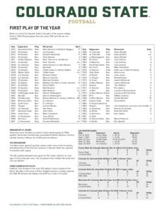 FIRST PLAY OF THE YEAR Below is a look at Colorado State’s first play of the season dating back toPlay-by-plays from the years 1961 and ‘66 are not available.  Year	Opponent