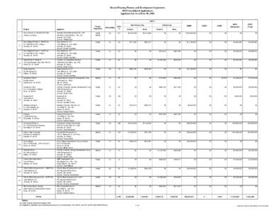 Hawaii Housing Finance and Development Corporation 2013 Consolidated Applications Applicant List As of June 28, 2013 LIHTC  1