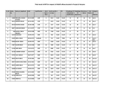 FInal result of MTS in respect of IA&AD offices located in Punjab & Haryana  Sl_No Index_ No  1