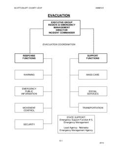 SCOTTS BLUFF COUNTY LEOP   ANNEX E  EVACUATION  EXECUTIVE GROUP 
