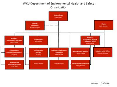 WKU	
  Department	
  of	
  Environmental	
  Health	
  and	
  Safety	
   	
  Organiza;on	
   Director	
  EH&S	
   David	
  Oliver	
    Workers	
  