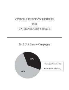 Electoral history of Lyndon B. Johnson / Lyndon B. Johnson / United States House of Representatives elections /  2006 – complete list