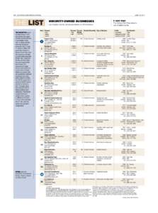 Santa Monica /  California / Los Angeles / Newegg / Long Beach /  California / Glendale /  California / Caterpillar Inc. / Wilshire Boulevard / Koreatown /  Los Angeles / Geography of California / Southern California / Geography of the United States