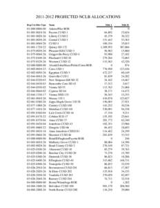 FY 2012 NCLB Projected Preliminary Allocations