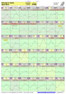 - < maand > + klik voor langjarig Het weer in Eelde April 2015 maandag