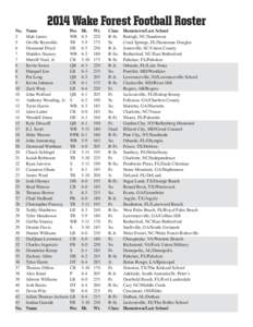 2014 Wake Forest Football Roster No[removed]
