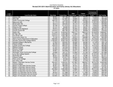 Texas Workforce Commission Revised[removed]Adult Education and Family Literacy Act Allocations, FY 2014