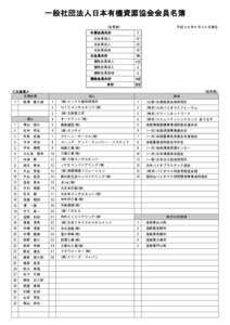 一般社団法人日本有機資源協会会員名簿 (会員数) 1 　　正会員個人