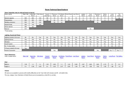 Room Technical Specifications Room Capacities (may be reduced based on layout) Room Layout Main Hall Assembly Room