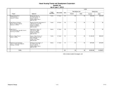 Hawaii Housing Finance and Development Corporation Awards List As of June 1, 2010 LIHTC  Project