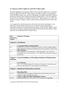 Microsoft Word - summary_rda_changes_2015.docx