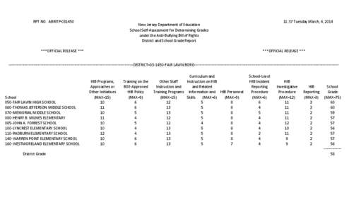 Haemophilus influenzae / Radburn /  New Jersey / Bergen University College / Geography of New Jersey / New Jersey / Fair Lawn /  New Jersey