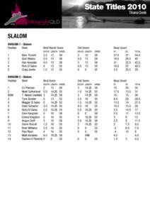State Titles 2010 Tinana Creek SLALOM