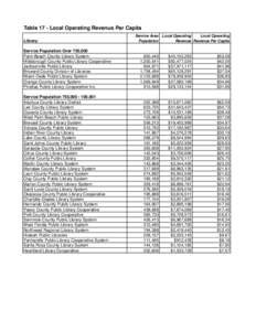 Approved 2009 Ranking Tables (FY2008).xls