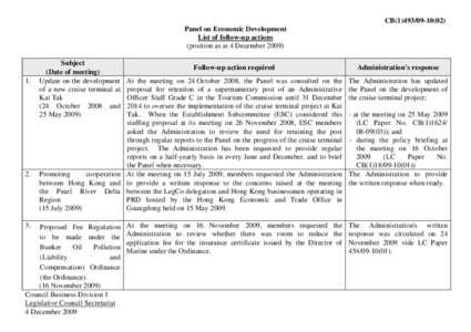 CB[removed]Panel on Economic Development List of follow-up actions (position as at 4 December[removed].