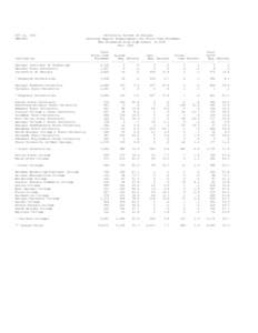 American Association of State Colleges and Universities / Gainesville State College / Bainbridge College / Dalton State College / Geography of Georgia / Georgia / Association of Public and Land-Grant Universities