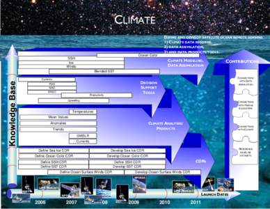 Visio-Strategic_Priorities.vsd