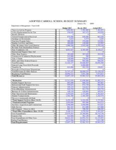 ADOPTED CARROLL SCHOOL BUDGET SUMMARY District No[removed]Department of Management - Form S-AB