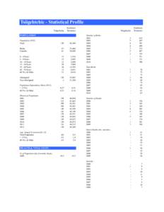 Labor force / Northwest Territories / Geography of Canada / Labor economics / Tsiigehtchic / Unemployment