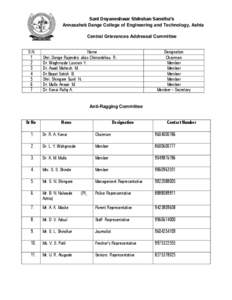 Sant Dnyaneshwar Shikshan Sanstha’s Annasaheb Dange College of Engineering and Technology, Ashta Central Grievances Addressal Committee S.N. 1 2