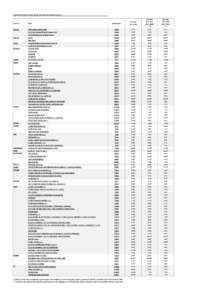 Results of the 2011 EU-wide Stress Test under the adverse scenario  BANK Code CT1 ratio Dec. 2010