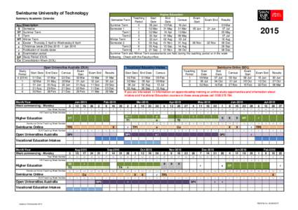 Swinburne University of Technology  Higher Education Teaching Start End