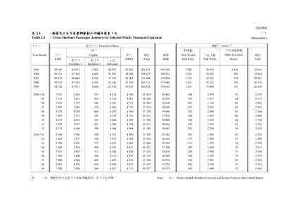 表 2.4 Table[removed] 千次 (thousands)