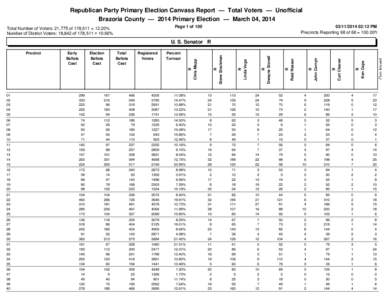 Republican Party Primary Election Canvass Report — Total Voters — Unofficial Brazoria County — 2014 Primary Election — March 04, 2014 Page 1 of 100 Total Number of Voters: 21,775 of 178,511 = 12.20% Number of Dis