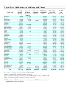 Fiscal Year 2000 State Aid to Cities and Towns City or Town Barrington Bristol Burrillville