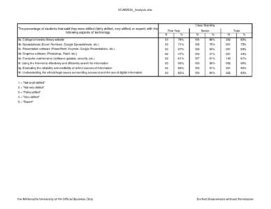 ECAR2011_Analysis.xlsx  Class Standing The percentage of students that said they were skilled (fairly skilled, very skilled, or expert) with the following aspects of technology