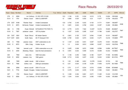 Race Results Race Class Number Name  Vehicle