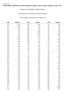 95S141120  DOROTHEUM - Ergebnisliste zur Weihnachtsauktion Salzburg – Silber, Porzellan, Teppiche vom[removed]Kaufpreis inkl. Käufergebühr und Mehrwertsteuer Purchase price incl. all charges, commissions and taxes