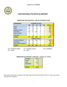SUBJECT:  VIETNAM-ERA UNACCOUNTED FOR STATISTICAL REPORT
