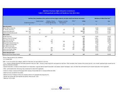 Fee / Pricing / Université de Moncton