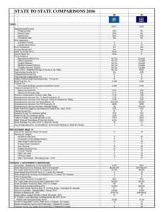 STATE TO STATE COMPARISONS 2016 NH MI  8.2% *