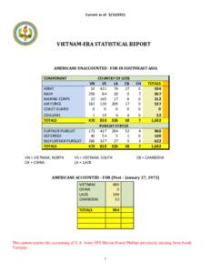 Vietnamese diaspora / Fall of Saigon / Forced migration / Vietnam War / Military history by country / Military history of Asia